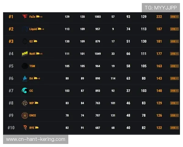 上海足球队以71分领跑大师赛积分榜展现强劲实力